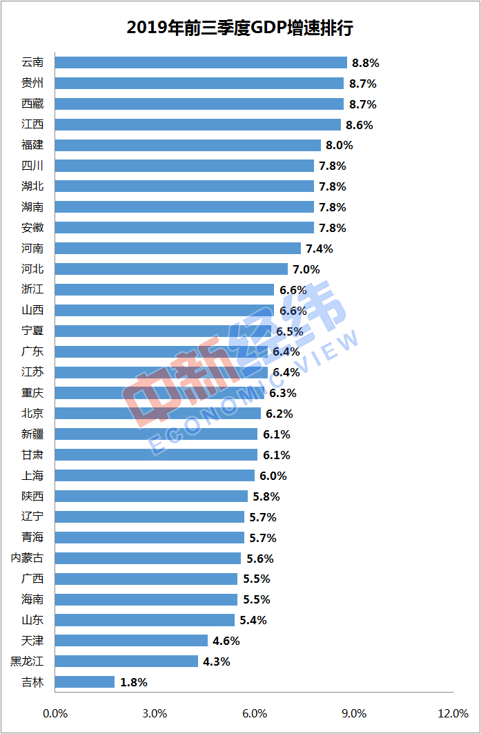 前三季度中国gdp总量同比增加_统计局 前三季度国内生产总值同比增长10.6(3)