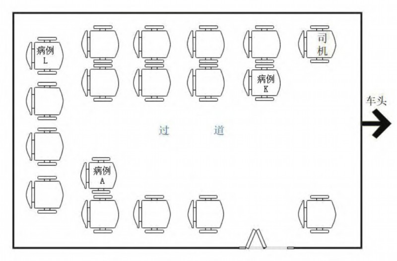 乘公交致13人感染研究新冠在密闭空调车厢可传45米