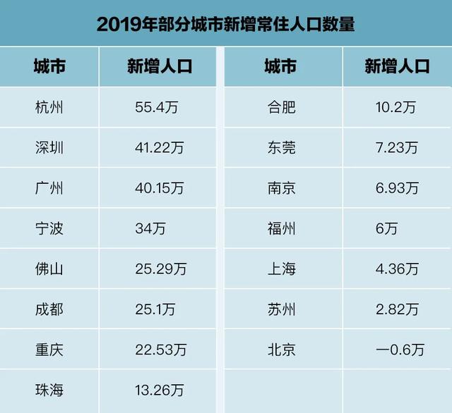 深圳市人口统计_2019深圳人口总数多少 深圳户籍人口 常住人口统计(3)