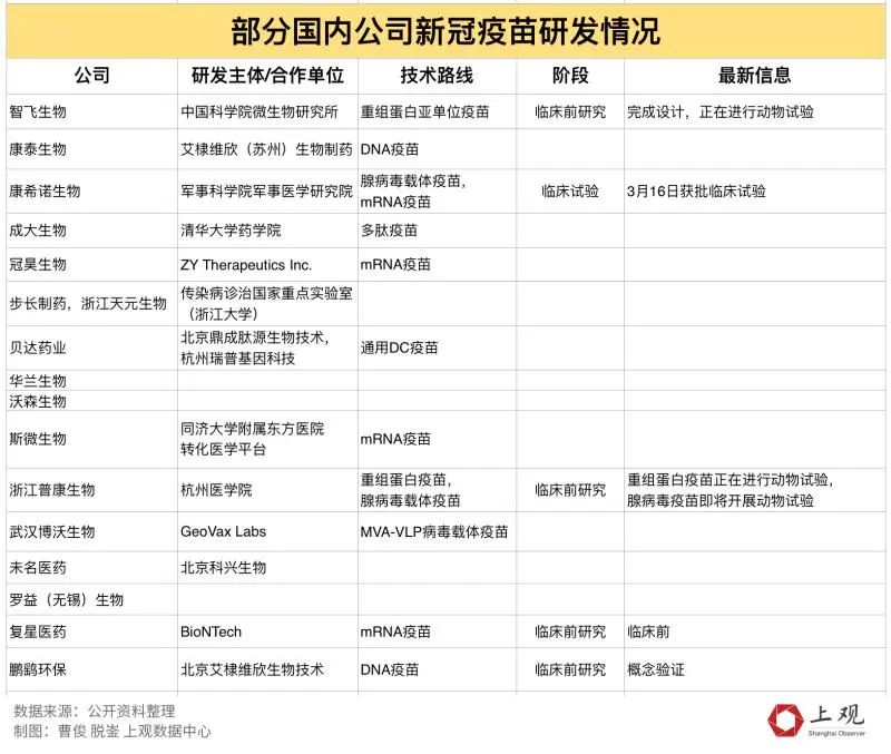 [S抗原]我国新冠疫苗注射 首期临床志愿者：目前状态良好