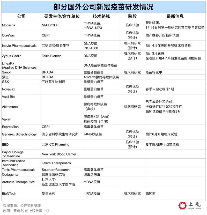 [S抗原]我国新冠疫苗注射 首期临床志愿者：目前状态良好