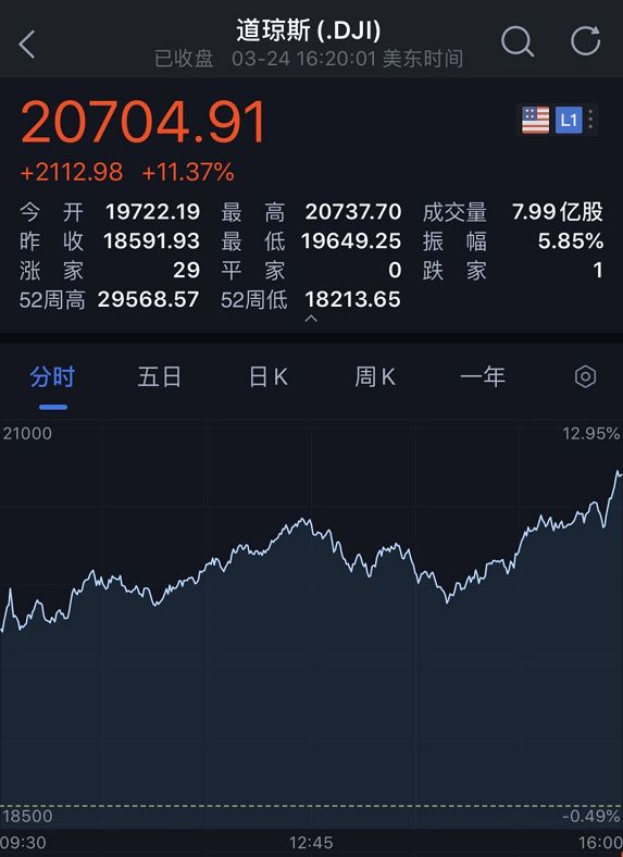 美股■特朗普向韩国求援 文在寅回复了