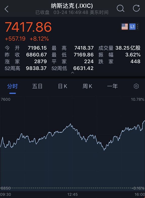 美股■特朗普向韩国求援 文在寅回复了