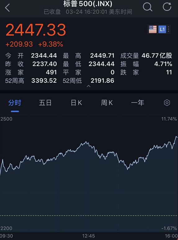 美股■特朗普向韩国求援 文在寅回复了