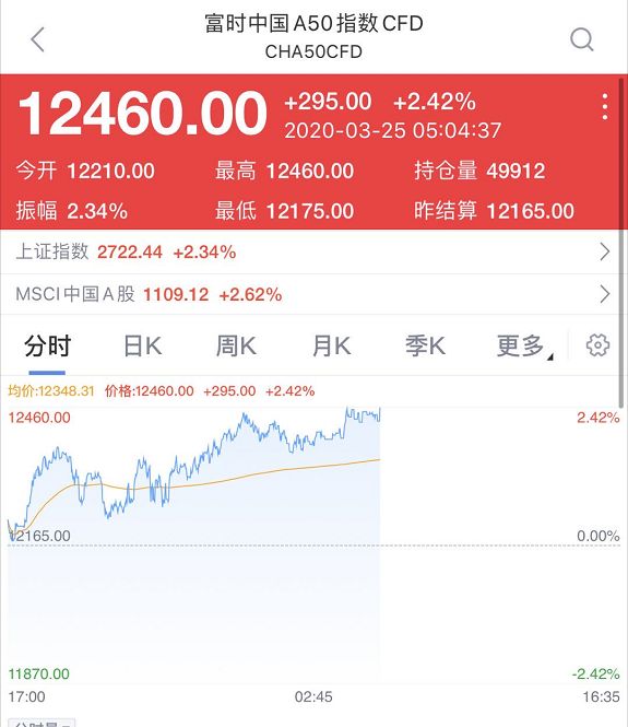 美股■特朗普向韩国求援 文在寅回复了