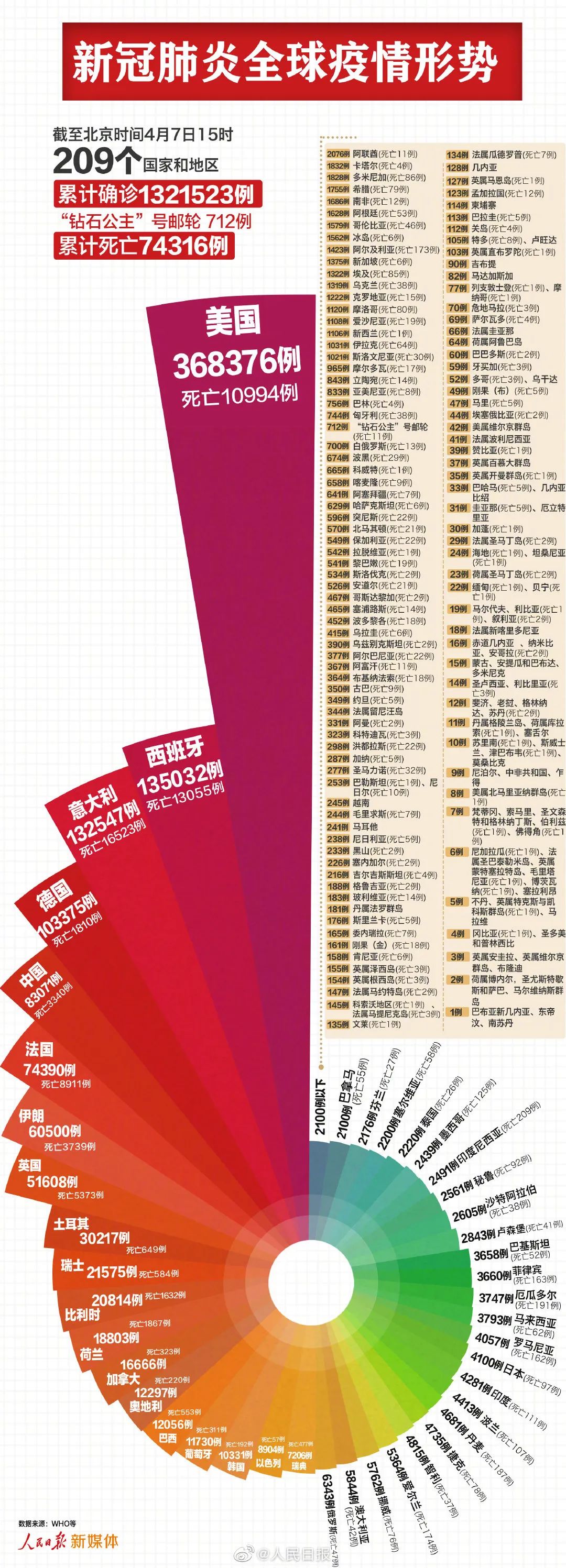 「感染」重庆4月20日开学 各级各类学校实行分批有序开学