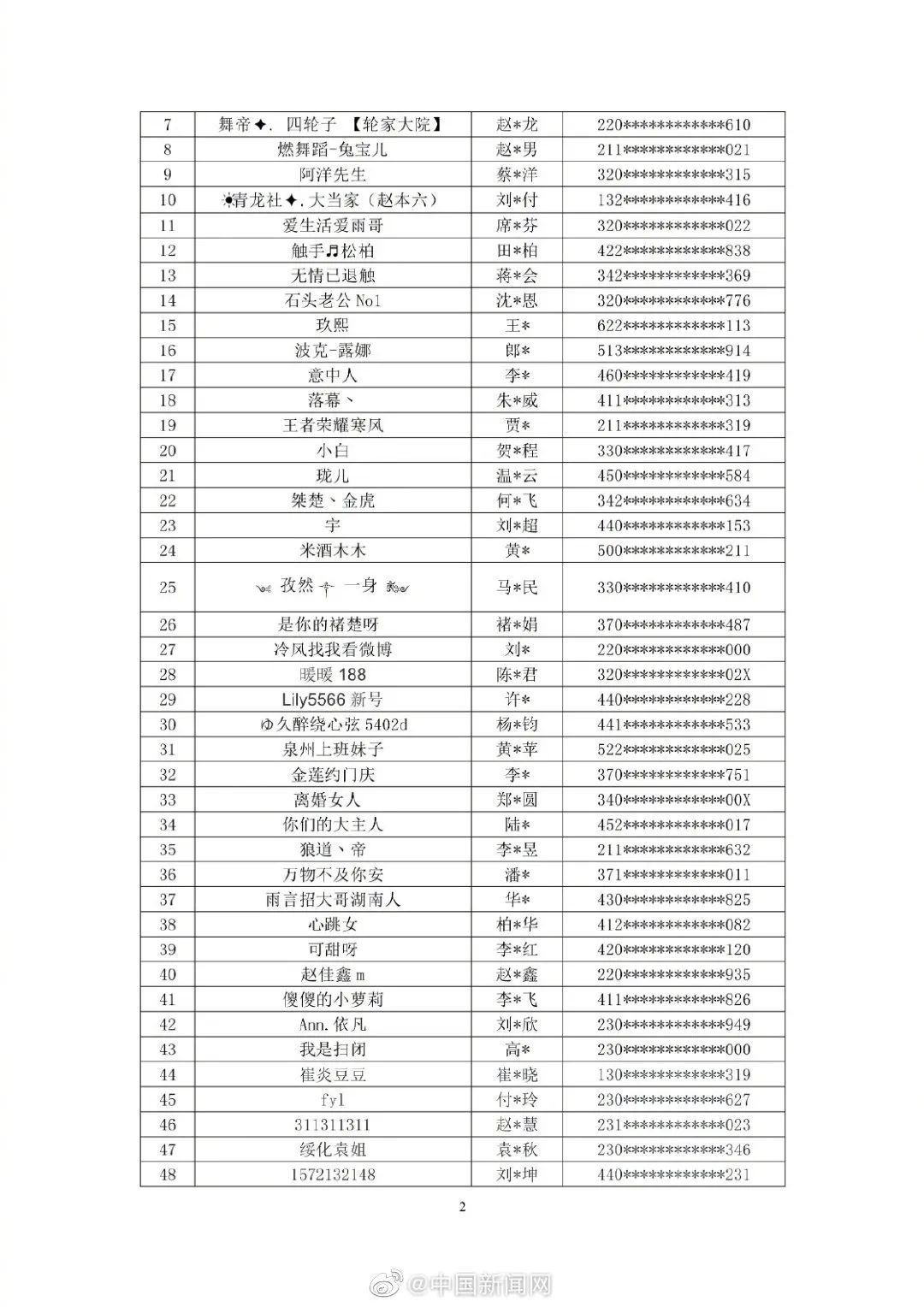 「感染」重庆4月20日开学 各级各类学校实行分批有序开学
