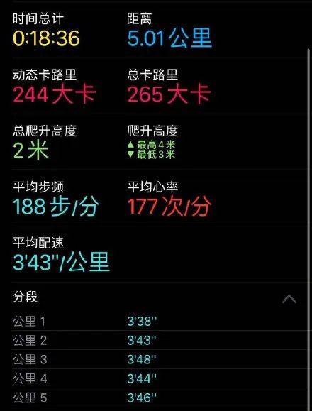『跑步训练』业余大神！韩寒回应“18分钟跑5公里”：高中是长跑体育生