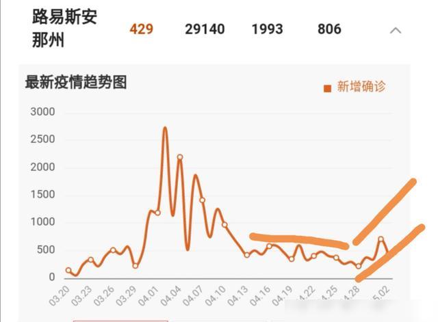 [网易号]美国半数州复工 纽约州长科莫表示拒绝