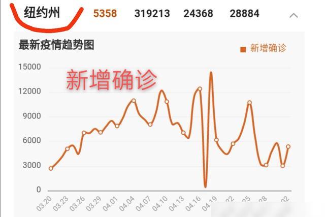 [网易号]美国半数州复工 纽约州长科莫表示拒绝