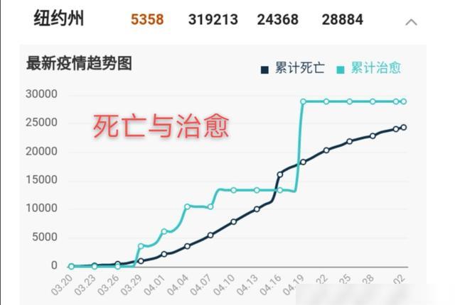 [网易号]美国半数州复工 纽约州长科莫表示拒绝