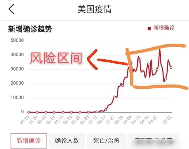 [网易号]美国半数州复工 纽约州长科莫表示拒绝