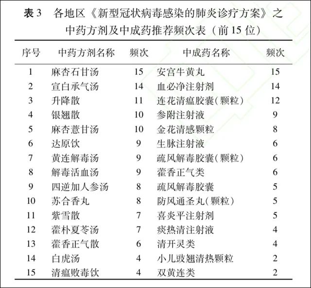#金丝桃苷#瑞典禁止进口连花清瘟：“成分只是薄荷醇”