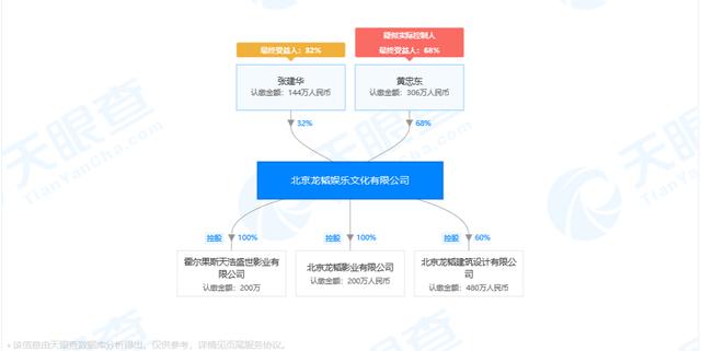 『特朗普』黄子韬吐槽特朗普震惊全网 网友：先中国人后偶像，路转粉！
