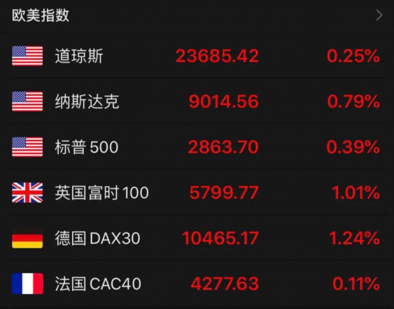 #GDPNowcast#美商务部:管制措施升级至芯片 中方将强力反击美打压华为计划