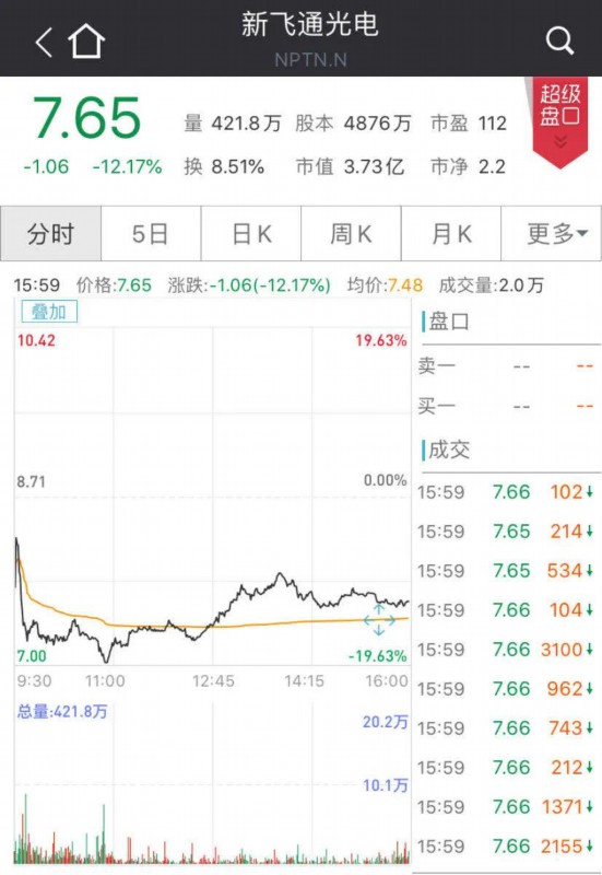 #GDPNowcast#美商务部:管制措施升级至芯片 中方将强力反击美打压华为计划