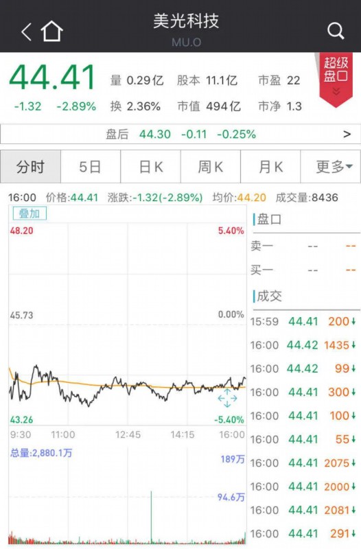 #GDPNowcast#美商务部:管制措施升级至芯片 中方将强力反击美打压华为计划