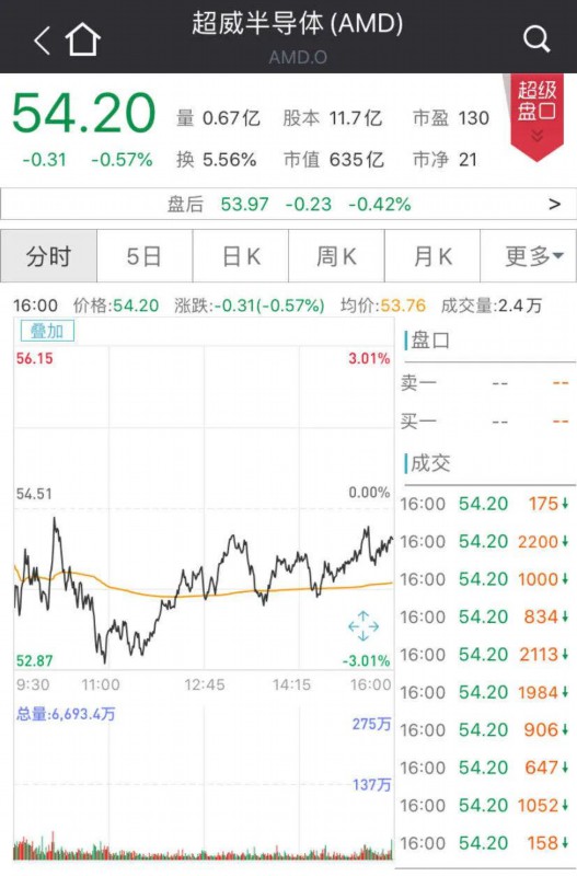 #GDPNowcast#美商务部:管制措施升级至芯片 中方将强力反击美打压华为计划