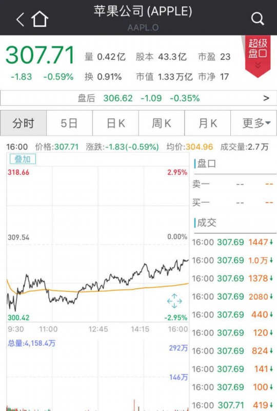 #GDPNowcast#美商务部:管制措施升级至芯片 中方将强力反击美打压华为计划