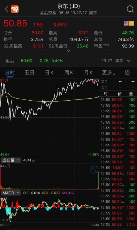 #GDPNowcast#美商务部:管制措施升级至芯片 中方将强力反击美打压华为计划
