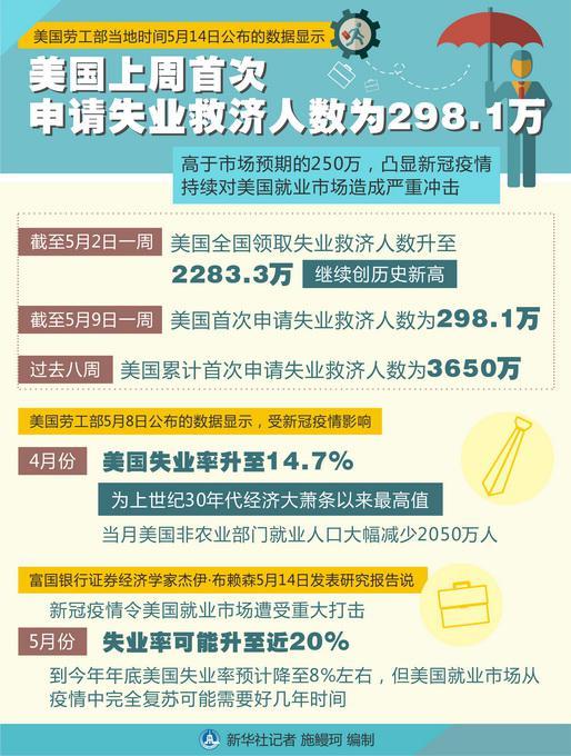 「纽约时报」美国确诊超146万 奥巴马再批特朗普政府抗疫不力