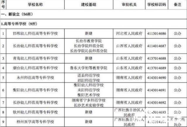「高校」教育部撤销3所高校 合并调整变更学校名单公布