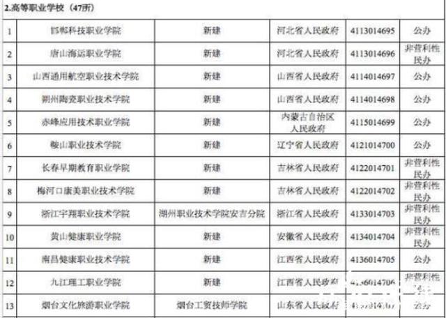 「高校」教育部撤销3所高校 合并调整变更学校名单公布