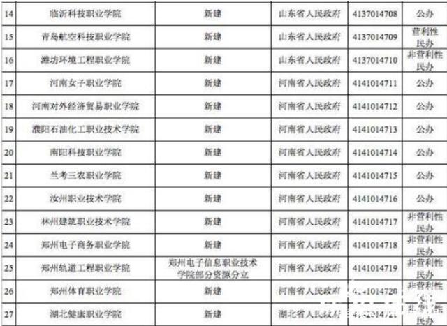 「高校」教育部撤销3所高校 合并调整变更学校名单公布