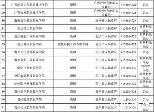 「高校」教育部撤销3所高校 合并调整变更学校名单公布