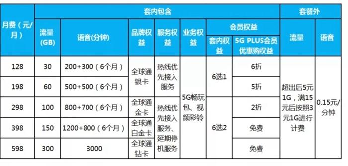 手机出货量|