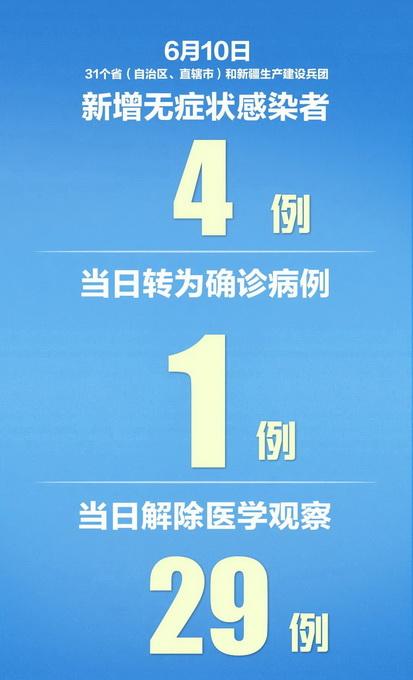 31省区市新增11例境外输入
 ,31省区市新增10例境外输入