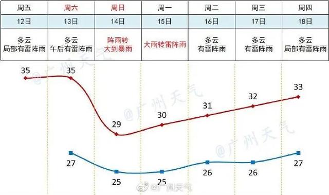 高温预警信号|