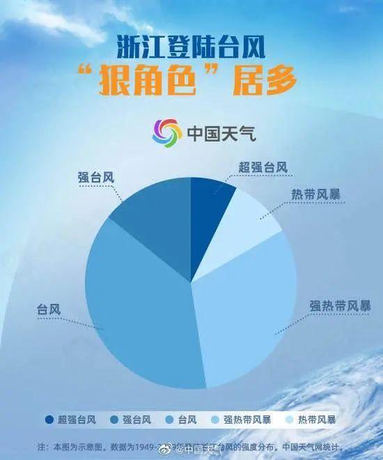 最大风力|
