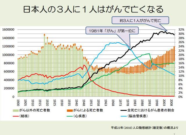 中国人 人均寿命_中国人均寿命变化图(3)