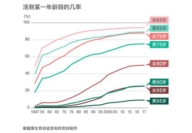 日本 人均寿命_日本动漫