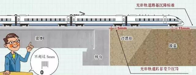 意外紧急制动|