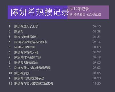 陈妍希|
