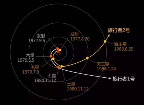 内太阳系|