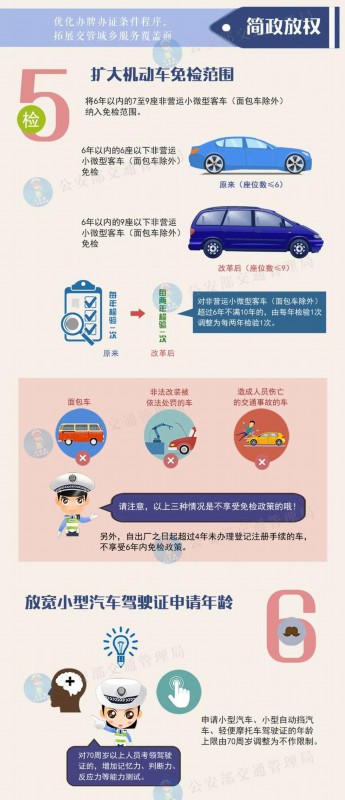 放管服|