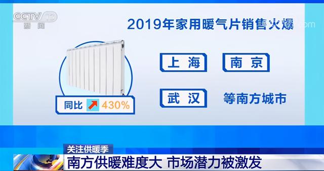 暖气片|