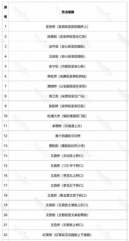 初始温度|