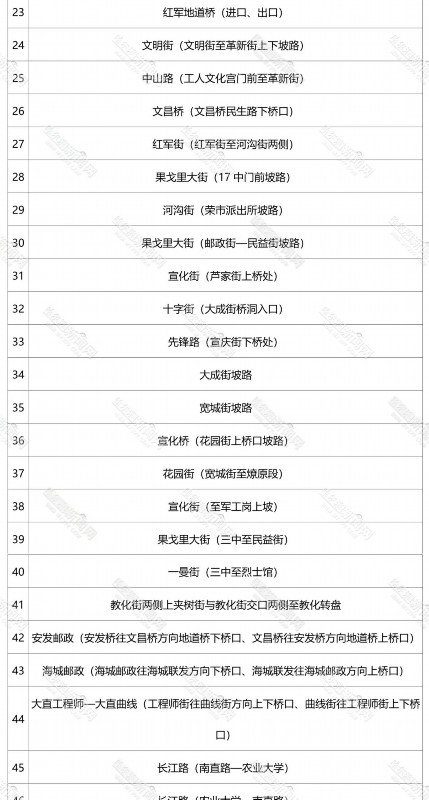 初始温度|