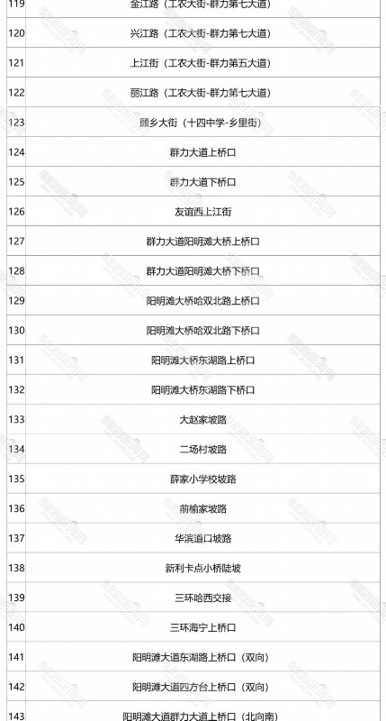 初始温度|