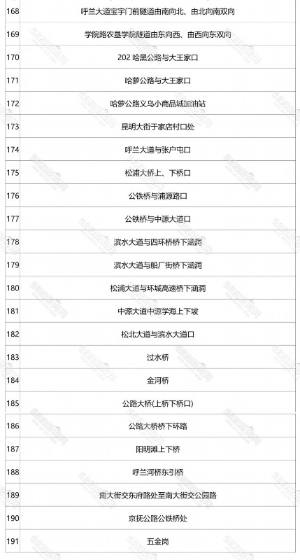 初始温度|