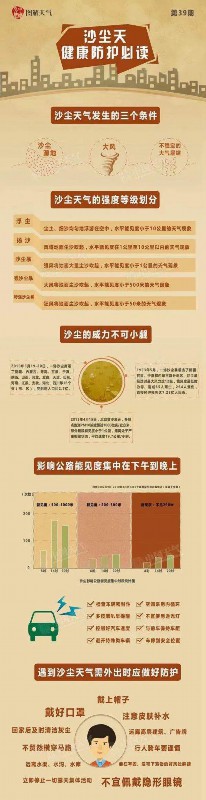 蒙古气旋|火星同款“蓝太阳”刷屏！PM10浓度超2000！专家提醒了