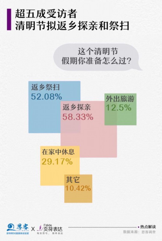返乡|清明节现“补偿式返乡” 赏花、文旅受青睐