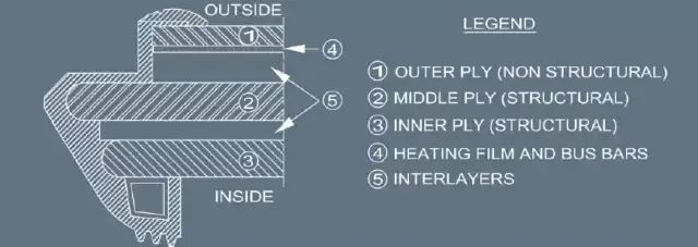 飞行员|风挡破了飞机还安全吗？江西航空通报客机在高空风挡爆裂