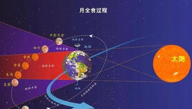 超级红月亮|超级红月亮观赏攻略 你还不心动吗？