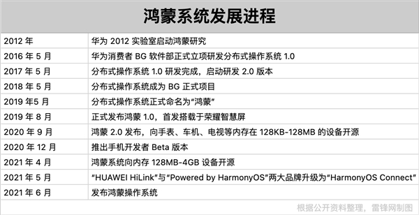华为手机|你会升级吗？华为正式发布鸿蒙手机操作系统，国产自主化系统崛起
