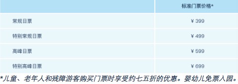 高峰日|常规日最低435元，上海迪士尼乐园明年1.9日起将上调票价